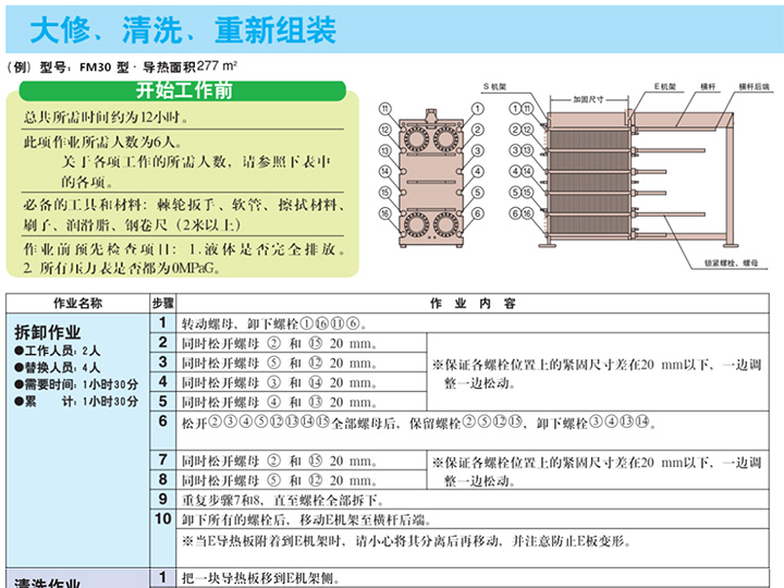 大修、清洗、重新組裝